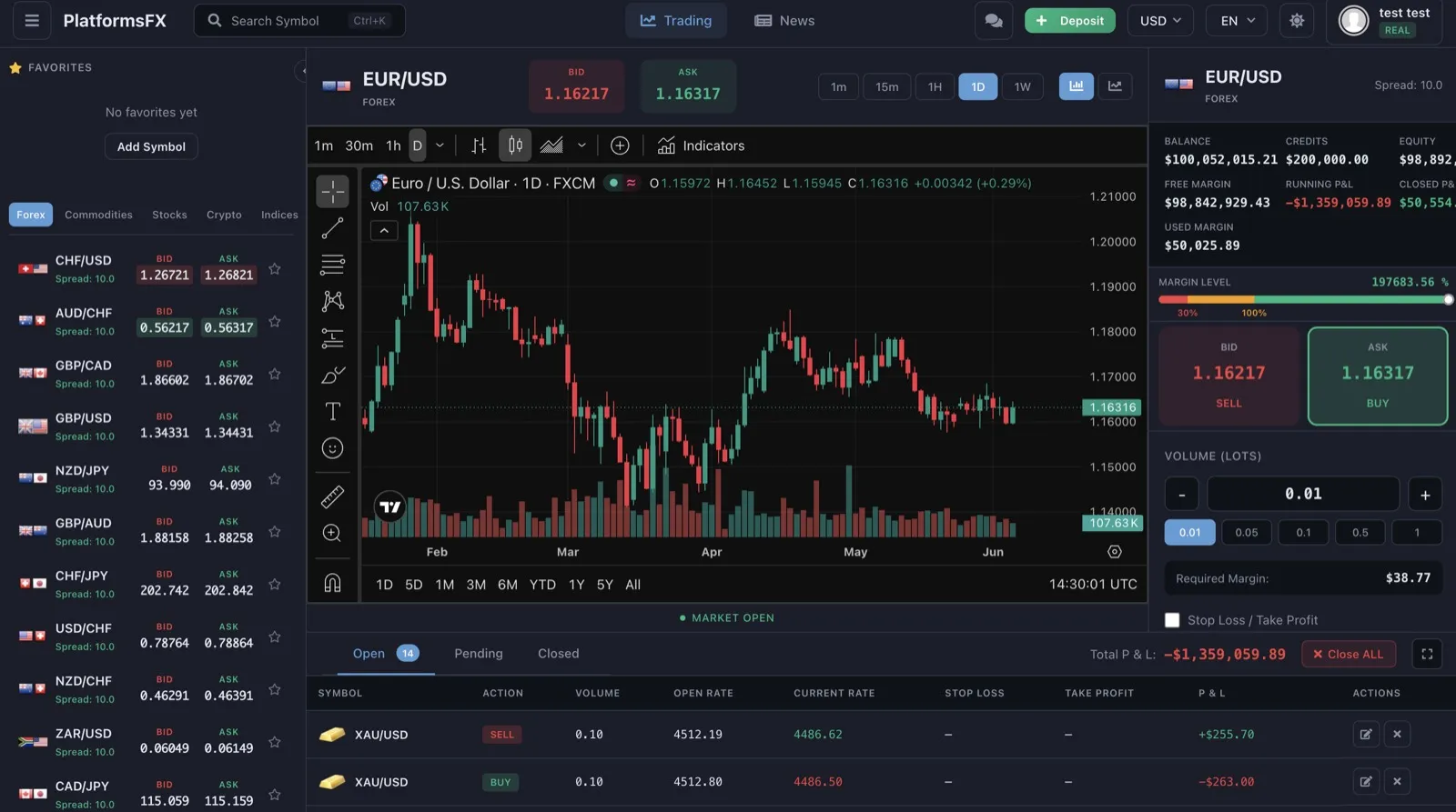 Trading workspace